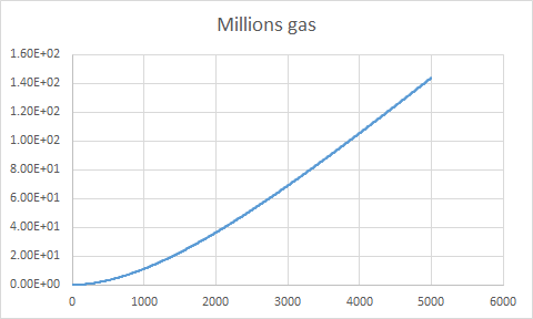 File:Millions gasal3214.png