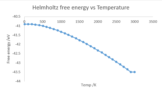 File:Dr1615Free energy vs temp.png