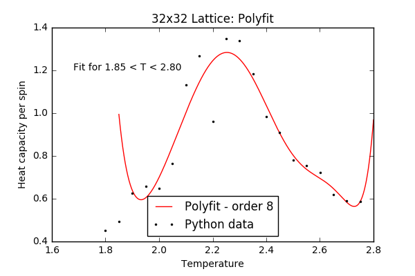 File:Wm1415 Pypolyfit 32x32.png