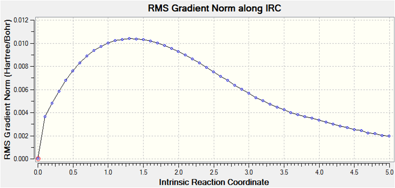 File:Boat irc gradient.png
