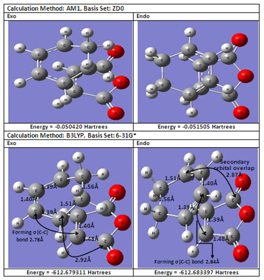 Endo and Exo bond length comparison