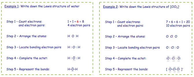 Lewis Structures.