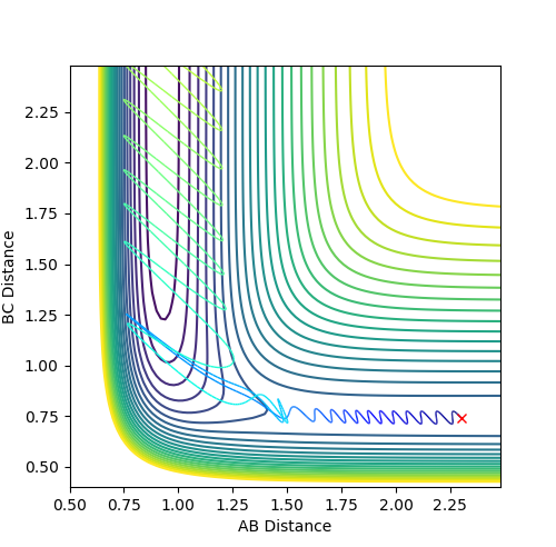 Figure 14 (a)