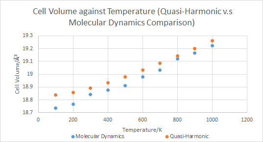 File:MD VolTemp egn14.png