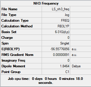 Summary of results for NH3 frequency analysis