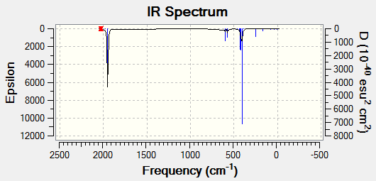 File:Trans IR Spectrum.png