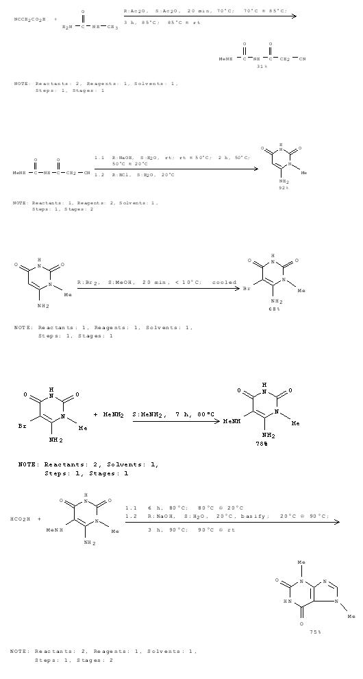 Synthesis of Theobromine