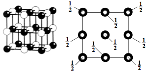 CCP structure for a halite.