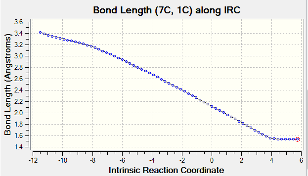 Figure 3. Label of Carbon atom in Product