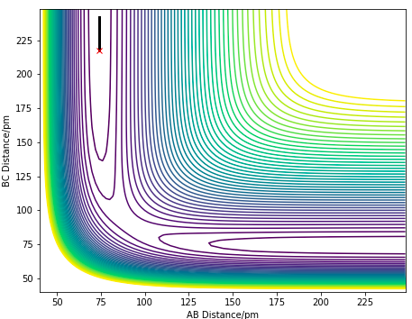 Figure 10.1. MEP calculation of H + H2 system with trajectory from BC=rTS and AB=rTS+ 1 pm. .