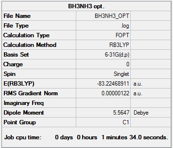 Summary NH3 Optimisation