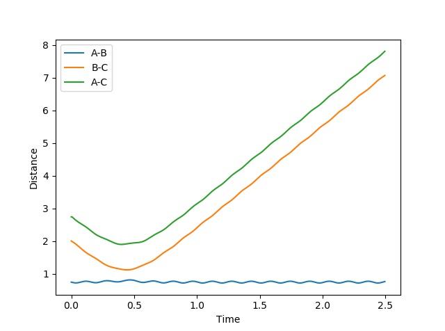 File:Test 2 lab.jpeg