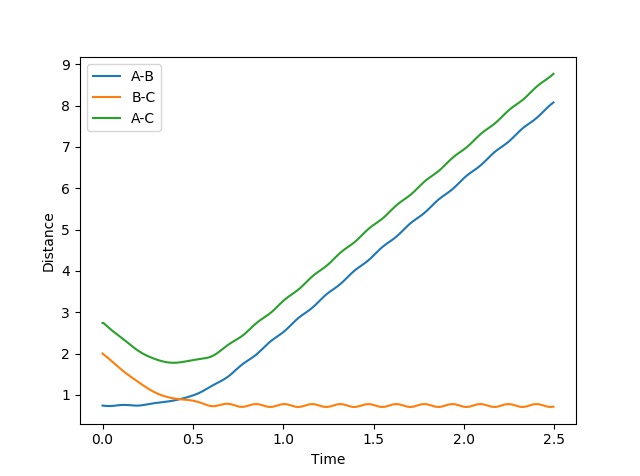 File:Test 3 lab.jpeg