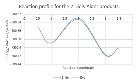 File:DA reaction profile diagrams SJ1815.jpg
