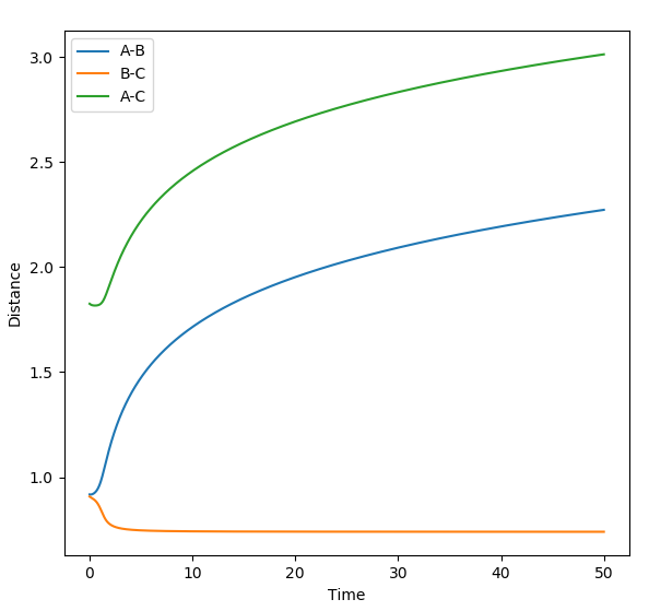 File:Sm6416 MEP Distance.png