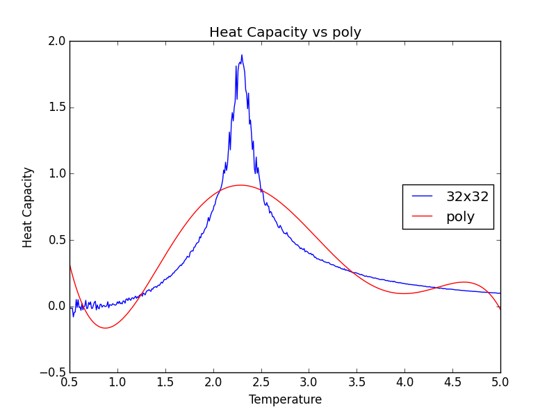 File:32x32heatcapacity polynomial 5.png