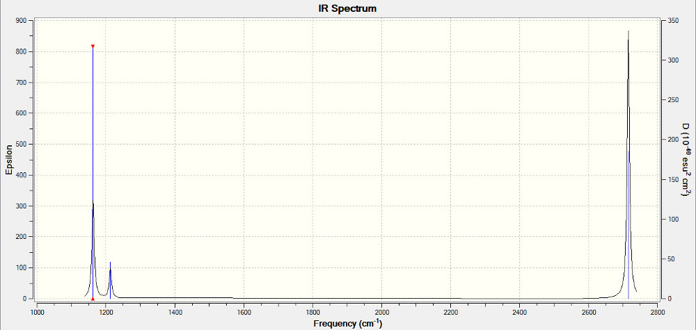 IR Spectrum of BH3