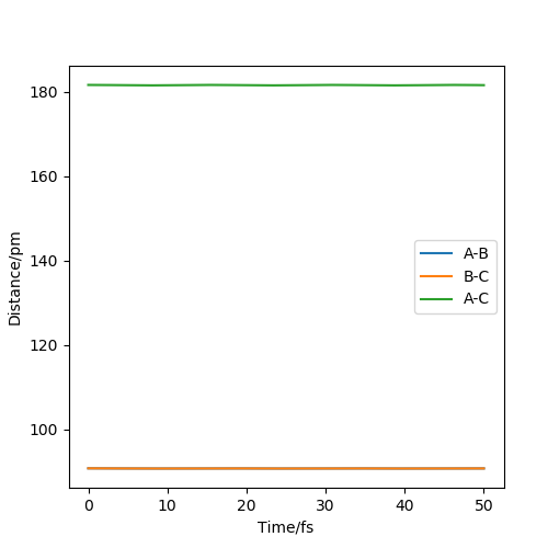 File:H2 TS Bond Distance vs Time dpc18.png