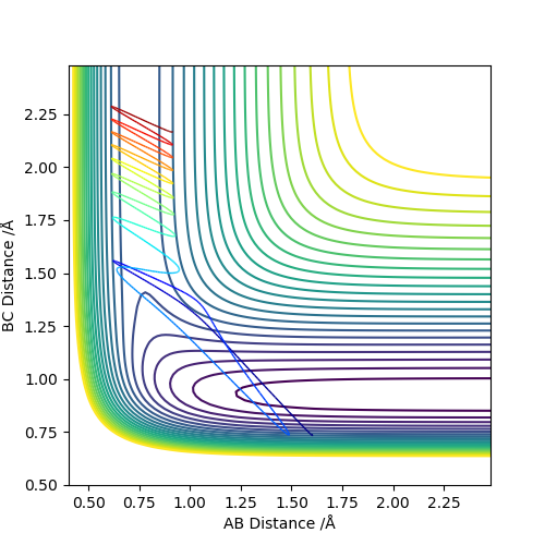 Late transition state with high vibrational energy (p=-3.0) and low translational energy (p=-0.5)
