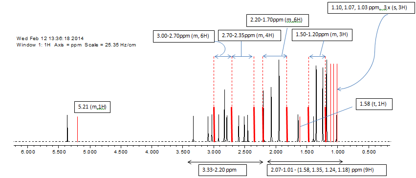 HNMR comparison of the twistboat conformer of Compound 3