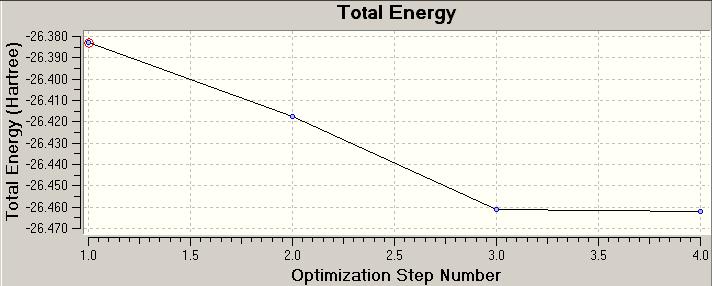 File:Total Enegry BH3 opt.jpg