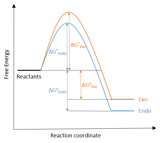 File:Wm1415 Ex2 energy profile.png