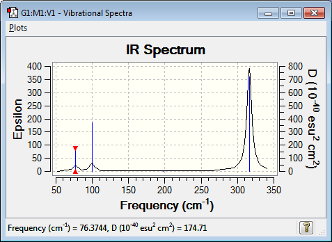 File:IR spectrum of GaBr3.png