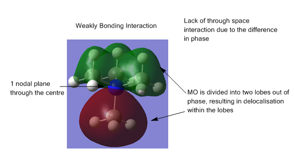 fig. 7: MO 2