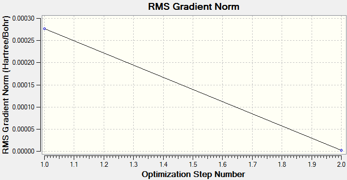 File:BH3 631G rmsgradient.png