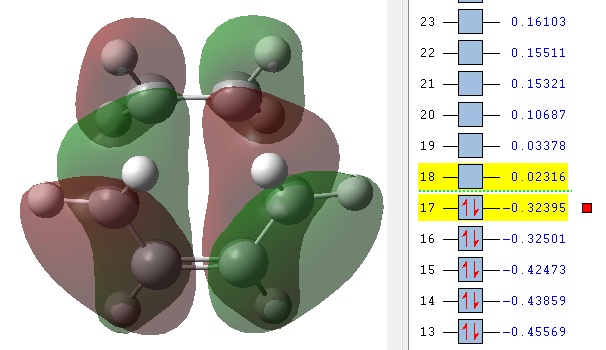 Energy values of HOMO and LUMO