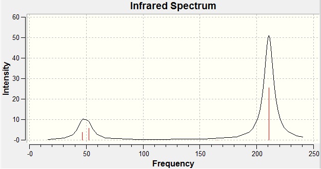File:Tlbr3spectrum.jpg