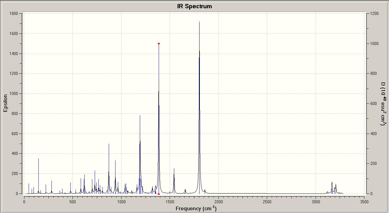 Predicted IR Spectrum for Endo Product