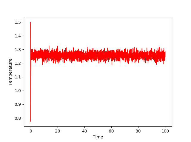 File:Temperaturebs.png
