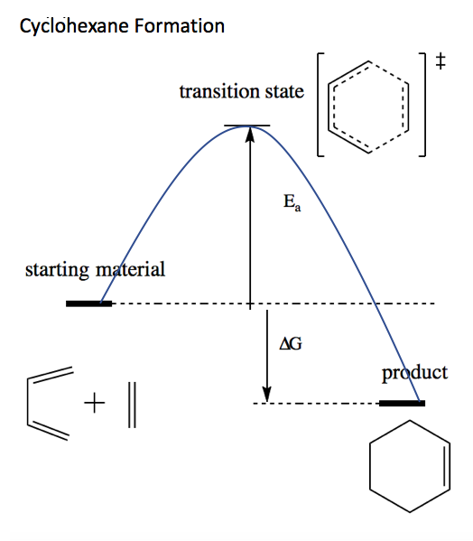File:Cyclohaxeneformation.jpg