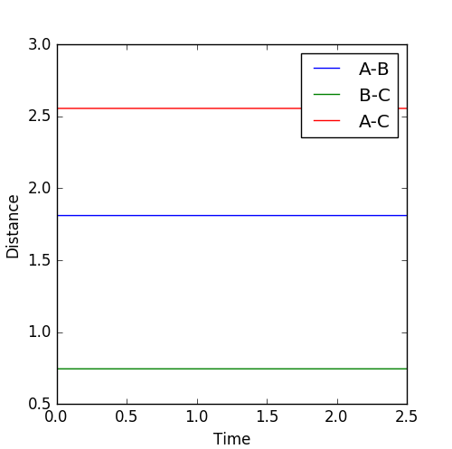File:HHF distance TS IGE.png