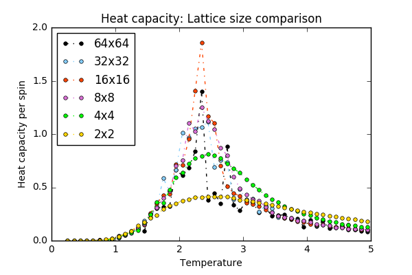 File:Wm1415 Newheatcap comp.png