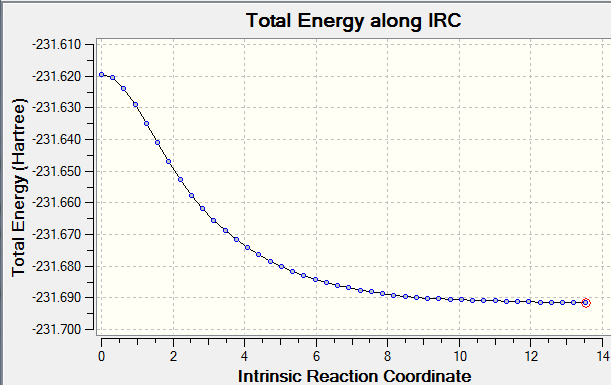 File:Zd-IRC-CHAIR-ENERGY.png