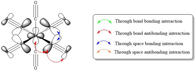 File:Nw3817 Cr(CO)6 MO 56 LCAO bonding.jpg