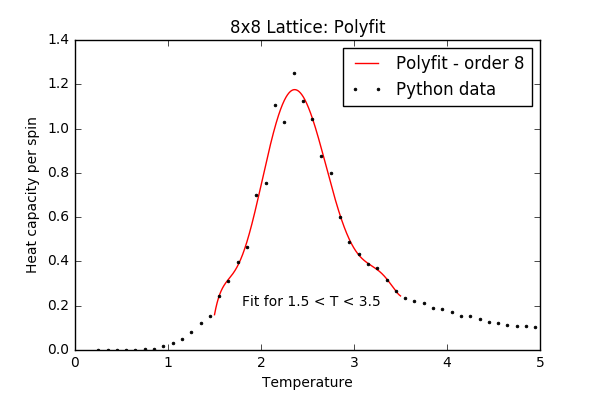 File:Wm1415 Pypolyfit 8x8.png