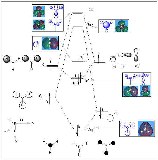 MO diagram for BH3