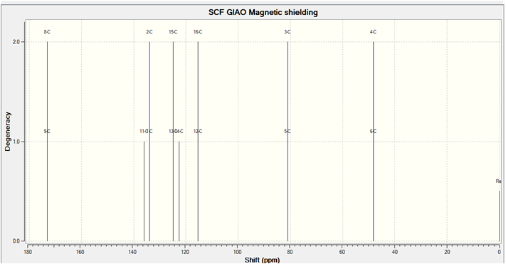 File:Endo Isomer NMR Spectra.png