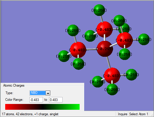 Charge analysis of [NMe4]+
