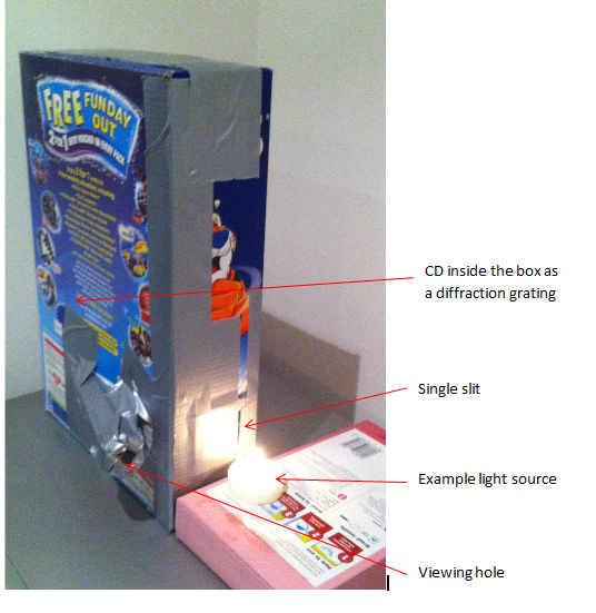 Home made spectroscope using CD