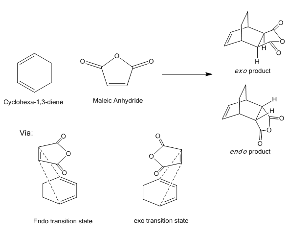 Figure XXXX: a = maleic anhydride, b = Cyclohexa-1,3-diene, c = the exo product, d = endo product