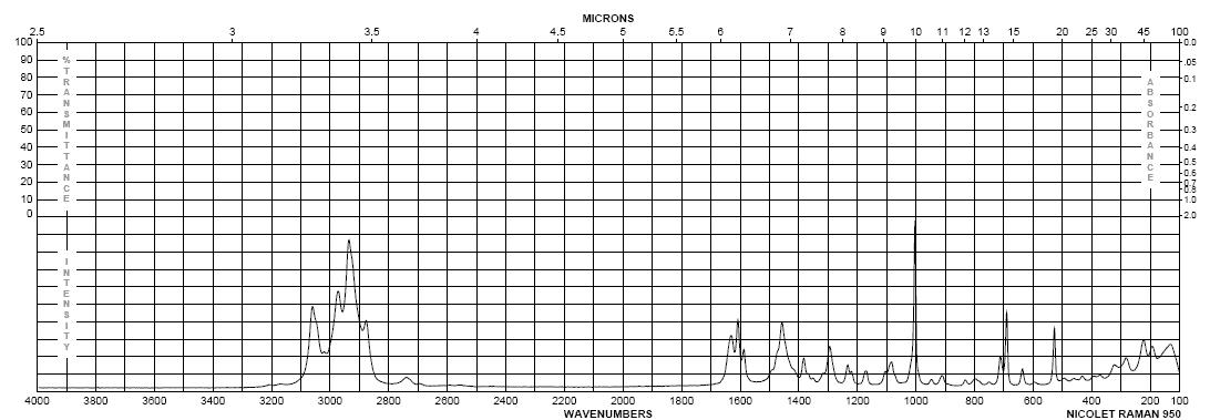 IR Spectrum of DEET