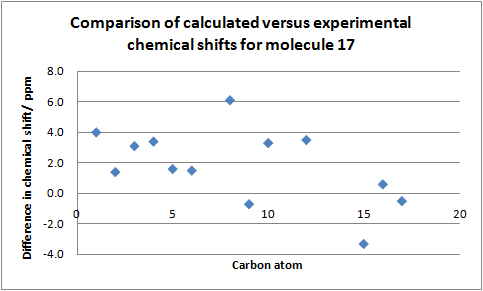 File:Comparison graph.png