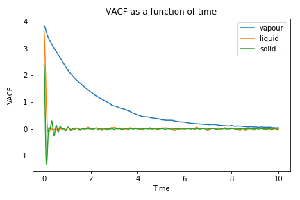 File:Ia2514 VACF all2.png