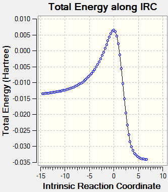File:KH1015 Var Endo Diels Alder IRC Graph.png