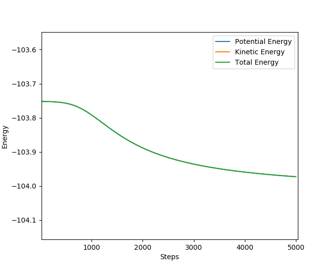 File:Low activation energy jjc1917.png