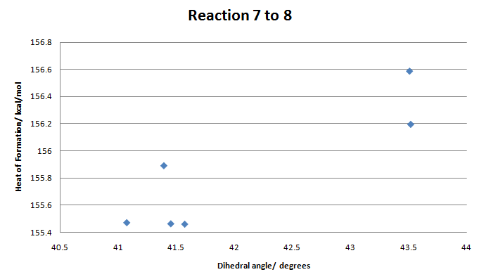 File:Dan7graph.png